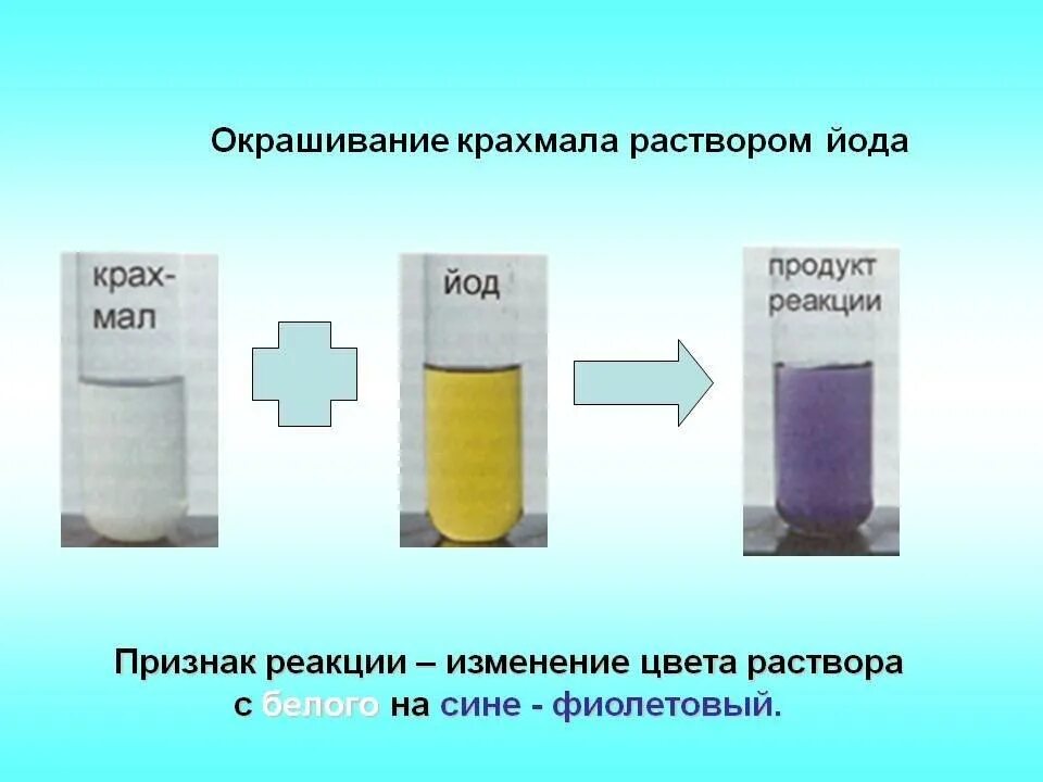 Вещество соответствующее йоду