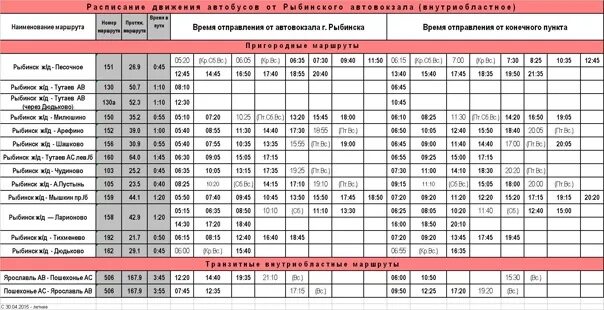 Расписание 59 автобуса пермь