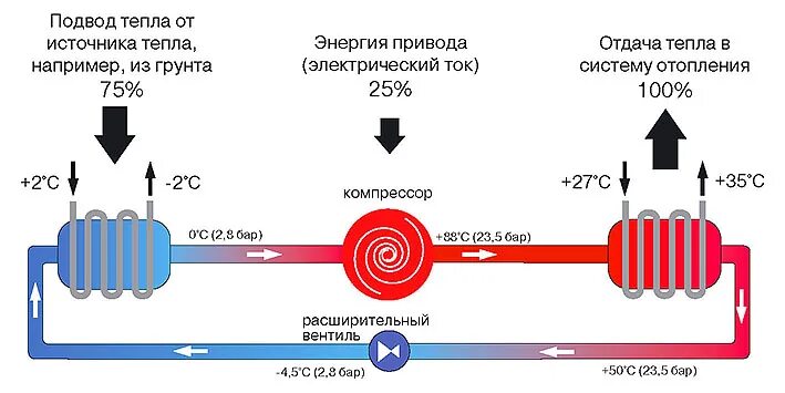 Источник тепловой энергии это