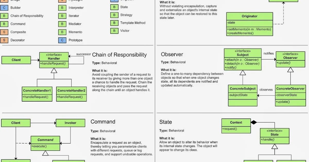Design patterns pdf