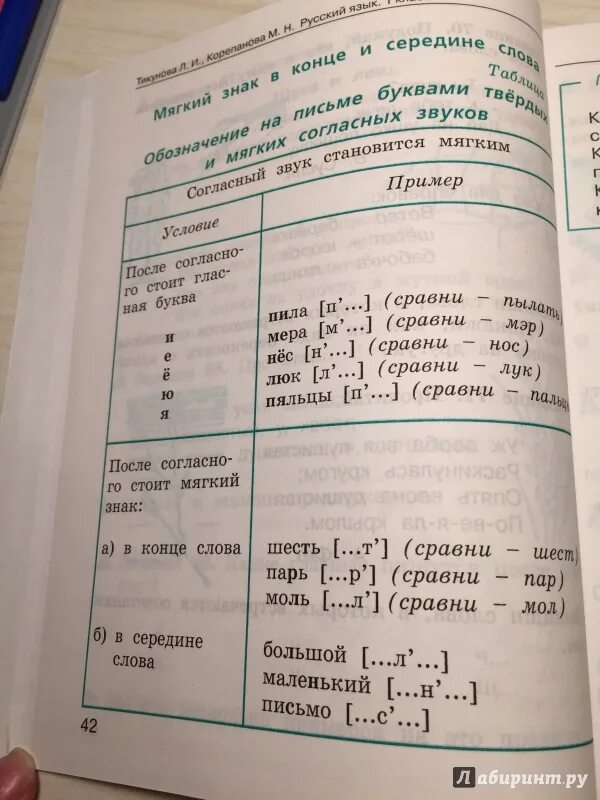 Карточки послебукварный период 1 класс школа россии