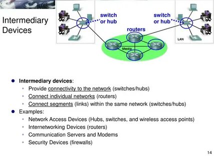 Device s network