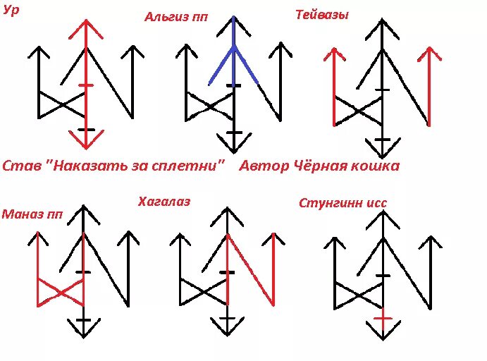 Руны для наказания обидчика. Руны наказать врага. Рунический став "наказание обидчика". Руны ставы наказания. Став воровка