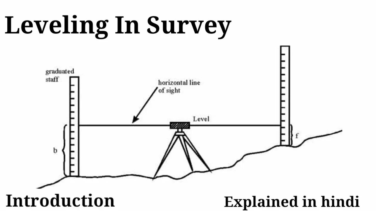 Development and surveying. Типы нивелирных пирамид. поставка нивелира екатеринбург левел leveltop. survey methods. deep surveying.