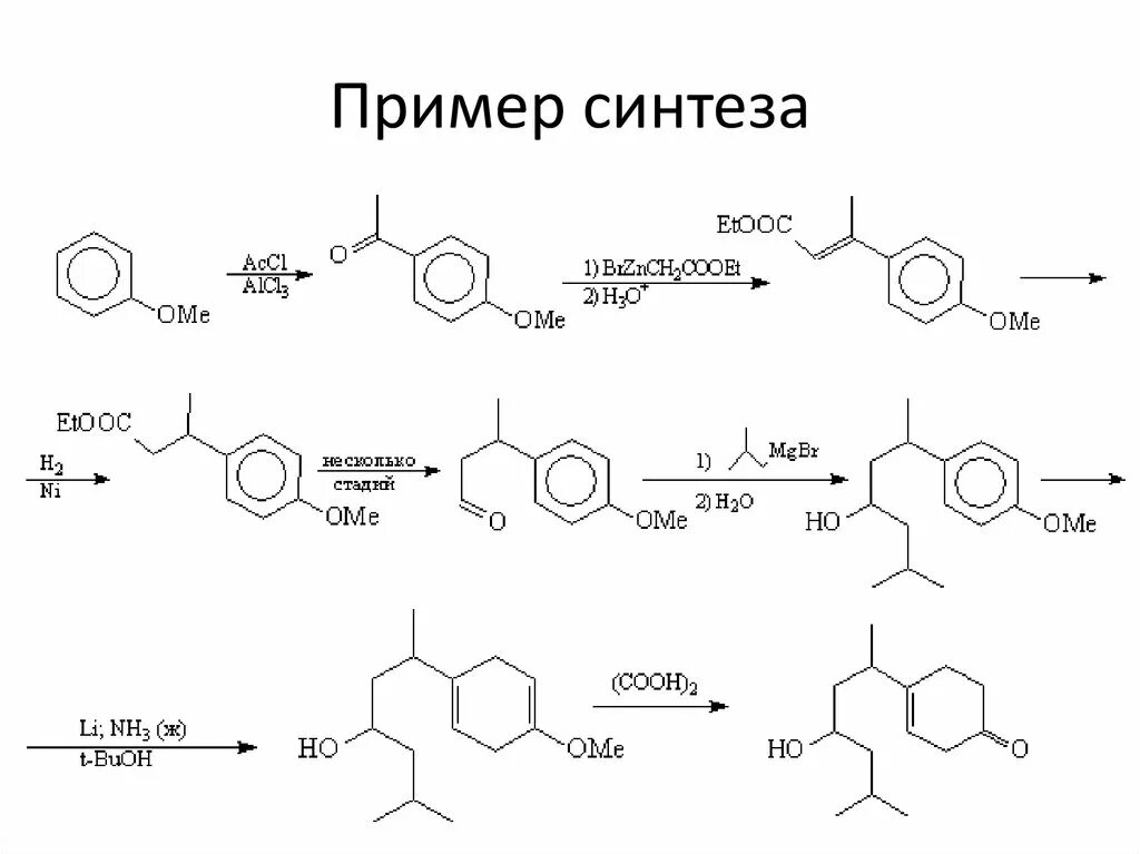 Синтез адрес. Что такое Синтез вещества в химии. Синтез в химии примеры. Схема химического синтеза. Химический Синтез.