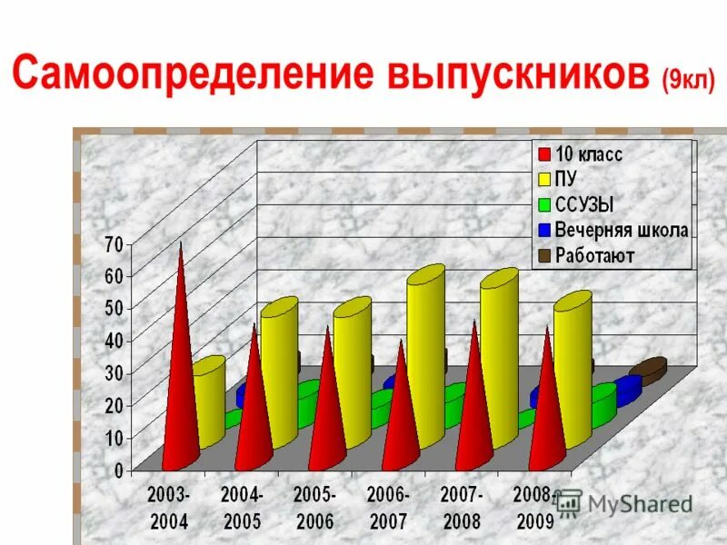 Мониторинг школьных библиотек. Мониторинг школьных библиотек