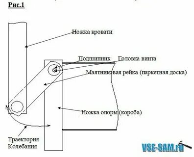 Схема сборки маятника