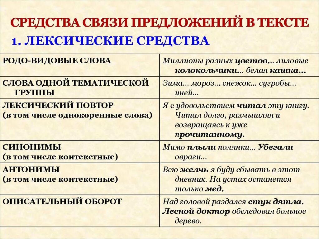 Как определить связь текста. Средства связи в тексте в русском языке. Как определить средства связи предложений. Способы связи предложений в русском языке. Как определяются средства связи в предложении.