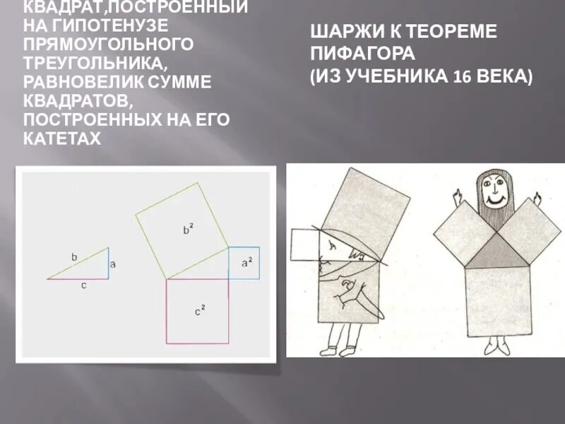 Теорема пифагора интересное. Шаржи на теорему Пифагора. Шарж по теореме Пифагора. Теорема Пифагора рисунок. Карикатура по теореме Пифагора.