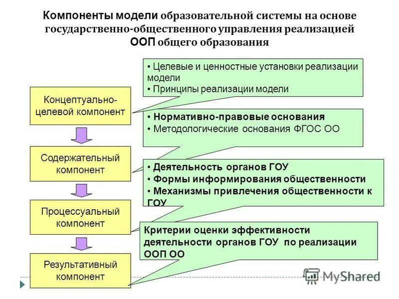Документы составляющие нормативную основу образования. Нормативно-правовое обеспечение образования. Нормативно-правовое обеспечение работы школы. Документы составляющие нормативную основу образования. Нормативная основа деятельности образовательного учреждения.