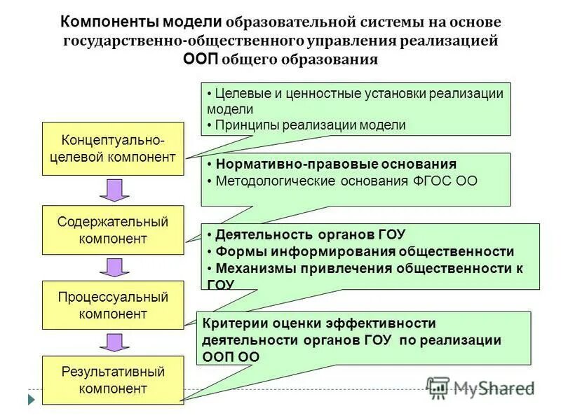 Образовательная модель 2 2