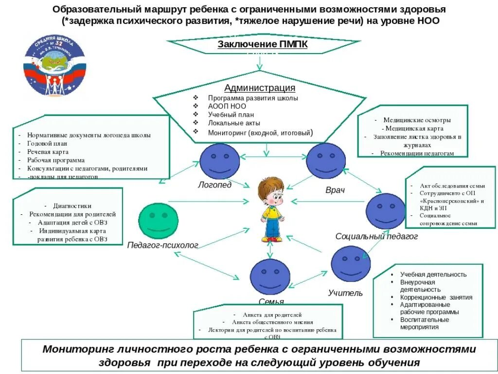 Составляющие инфраструктуры программы доо