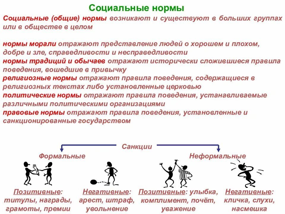 Социальные отношения социальные группы. Связь социальная структура и социальные отношения. Социальная структура и социальные отношения Обществознание. Социальная дифференциация и социальная структура. Социальная структура позитивного в обществе.