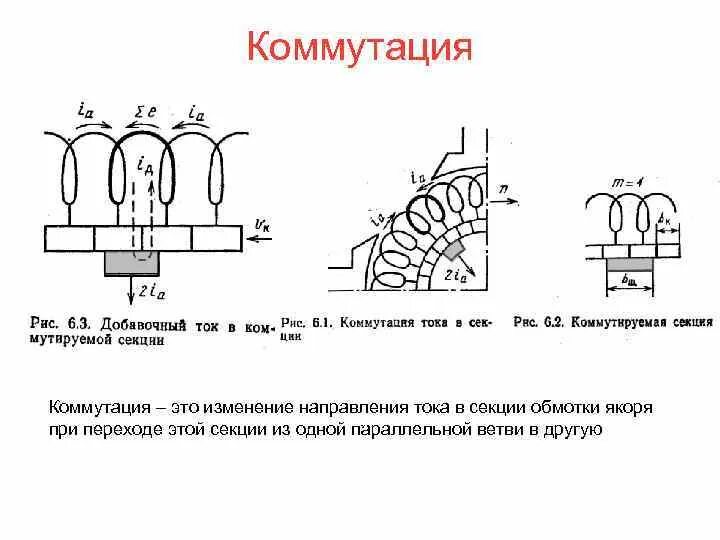 Коммутация постоянного тока. Коммутация в цепи токи. Коммутация постоянного тока. Коммутация якоря машин постоянного тока. Коммутация якоря машин постоянного тока.