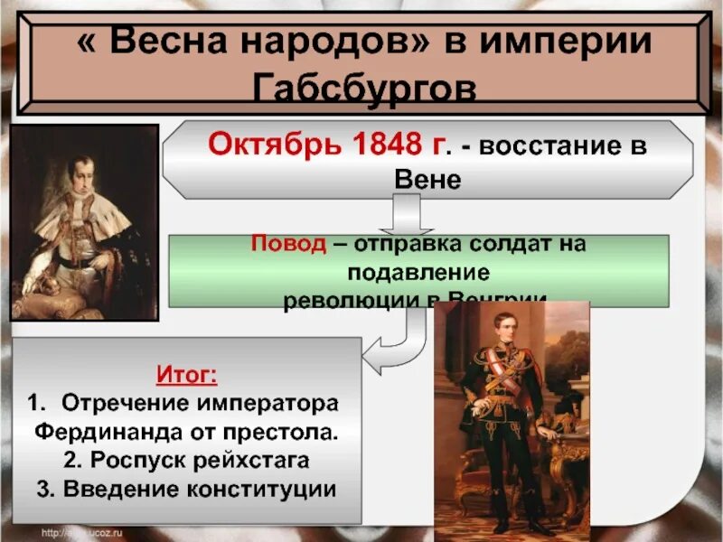 Причины революции венгрии. Революция в австрийской империи 19 века. 1848-1849 Австрия итоги. Итоги революции во Франции 1848.