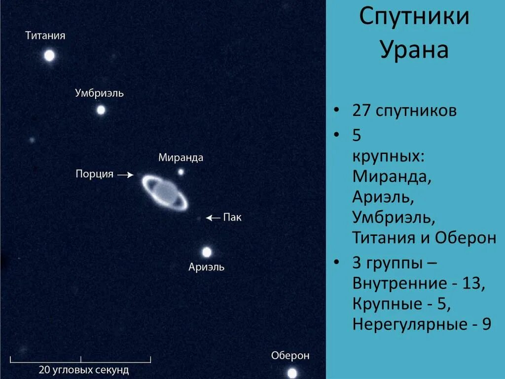 4 спутника урана. Спутники урана. Название спутников урана. Уран и его спутники. 27 Спутников урана.