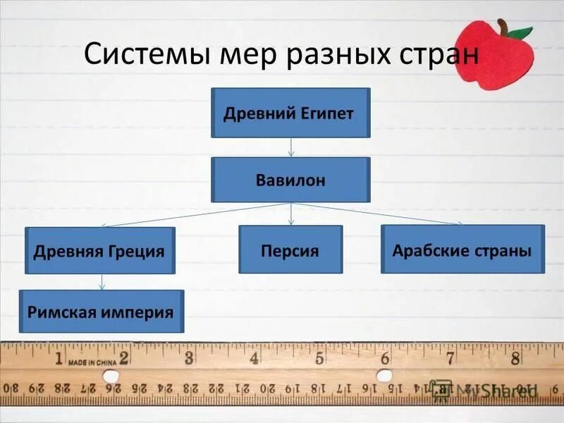 в стране других мер. старинные единицы меры длины. меры длины в различных странах. в стране других мер. в стране других мер.