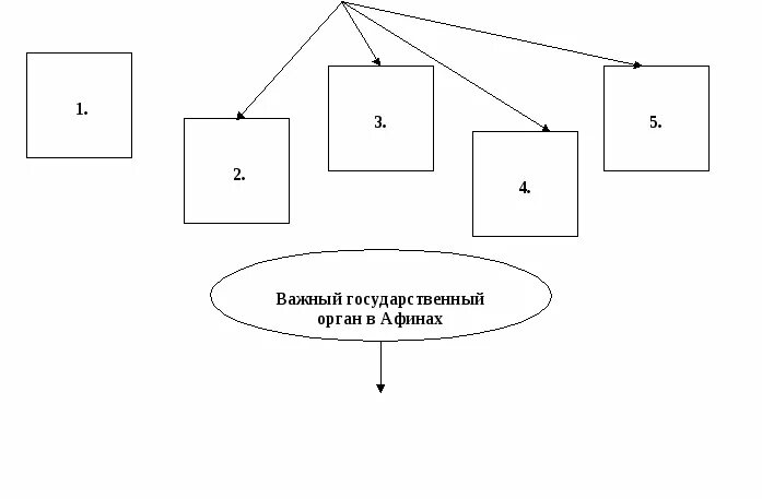 Афинская демократия схема