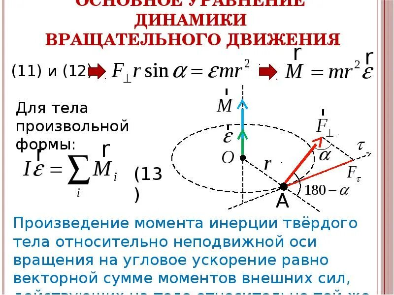 Основной динамики вращательного движения твердого. Закон динамики вращательного движения. Уре динамики вращательного движения. Основное ур-ние динамики вращательного движения. Основной закон динамики вращательного твердого тела