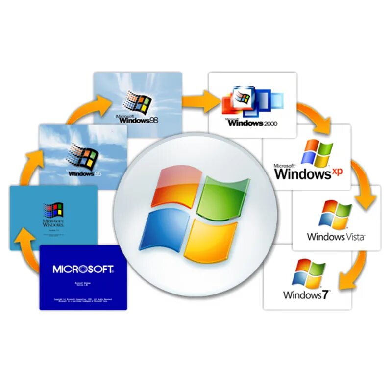 Операционная система Windows. Операционная система ОС виндовс. Оперативная система Windows. Эволюция операционных систем Windows.