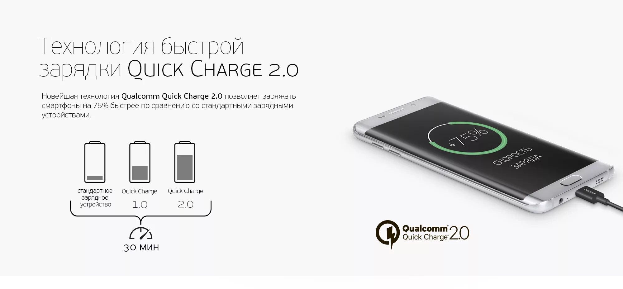 Quick charge 2.0 iphone. S20 Fe быстрая зарядка. Samsung quick charge. Беспроводная зарядка Qualcomm quick charge 4+.