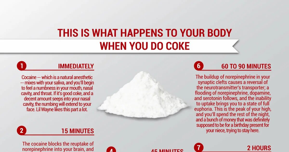 Pure cocaine. Coke, cocaine. What happened. Make you state