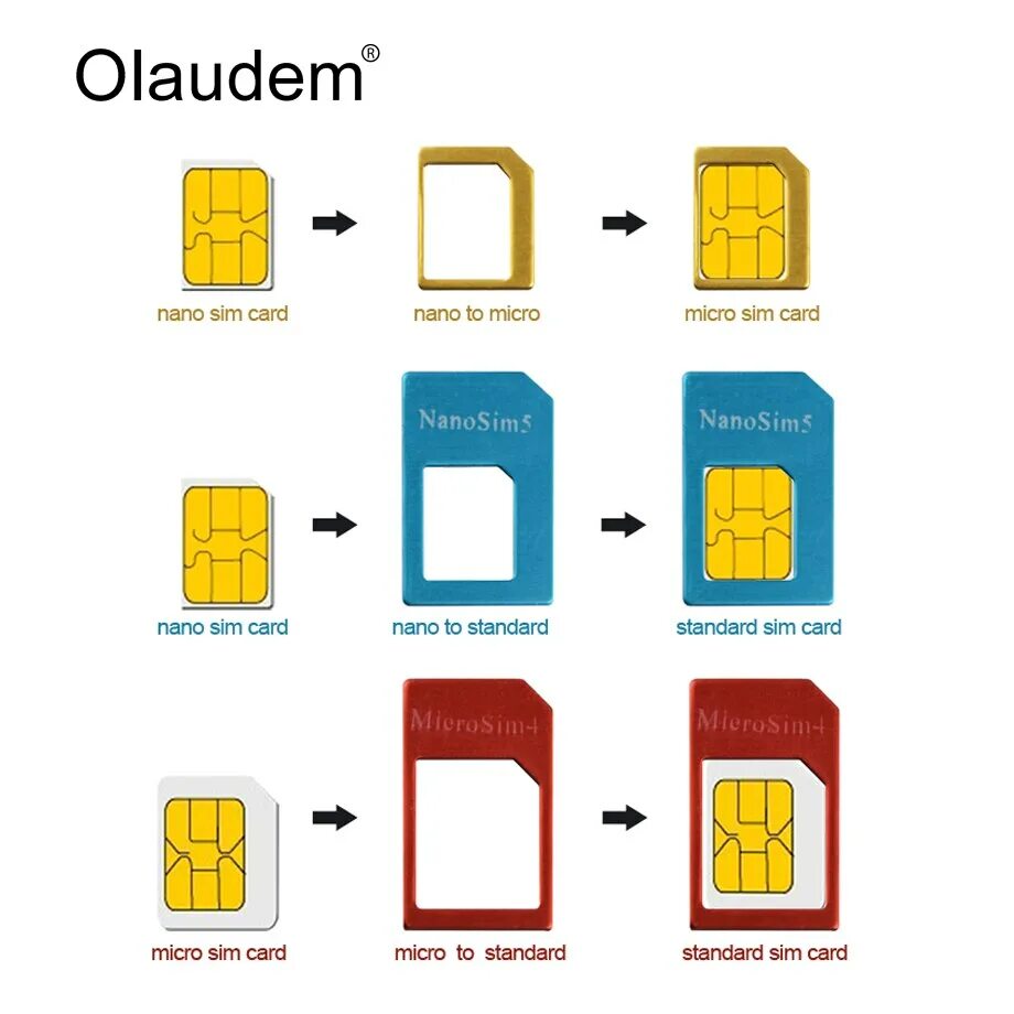 Сколько сим можно оформить на одного человека. Mini sim micro sim отличия. В связи переход к другому оператору. Сим микро сим нано сим размеры. Сим карта есим и нано сим.