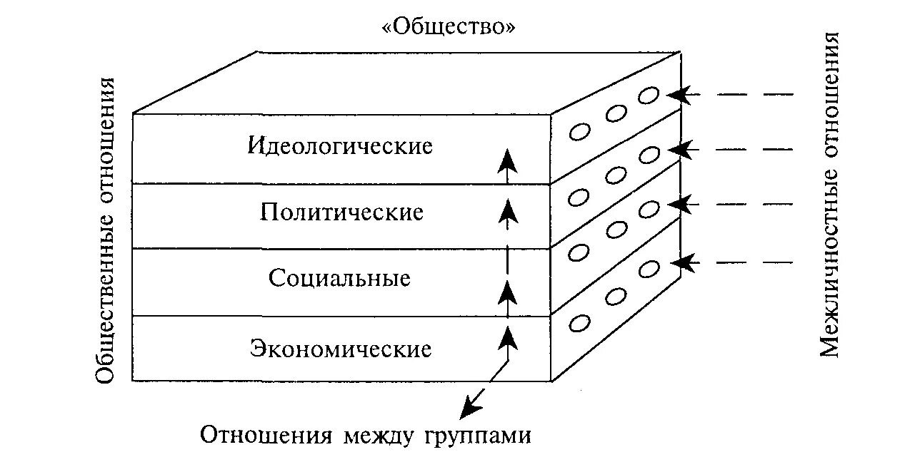 Общение и отношения социальные и межличностные. Общественные и Межличностные отношения. Общественные и Межличностные отношения схема. Общественные и Межличностные взаимоотношения.. Общение в системе межличностных и общественных отношений.