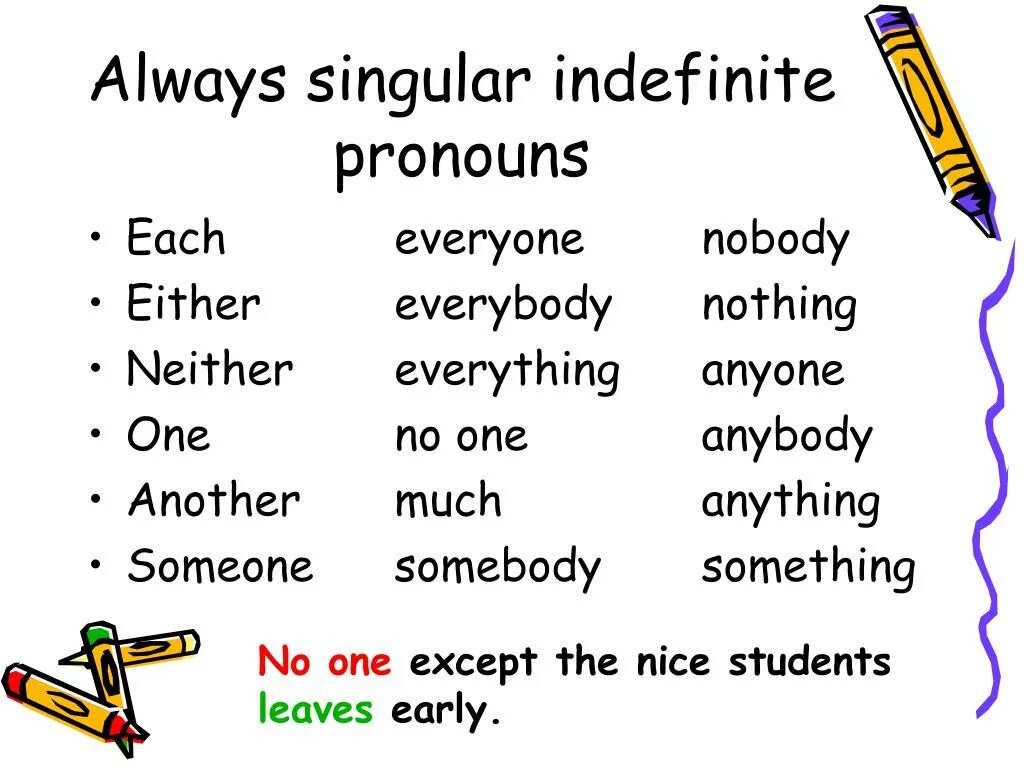 Somebody anybody Nobody Everybody правило. Always singular:. Everybody everyone разница. Anybody anyone разница. Each everyone