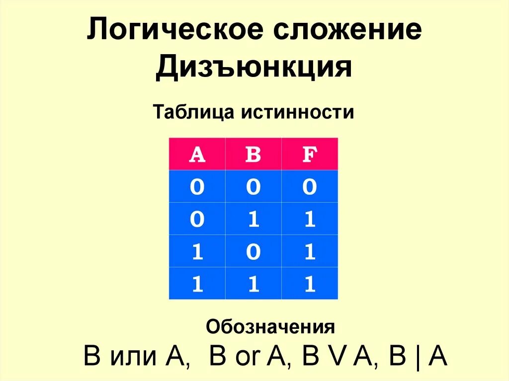 Практическая работа логические выражения и таблицы истинности. Практическая работа логические выражения и таблицы истинности