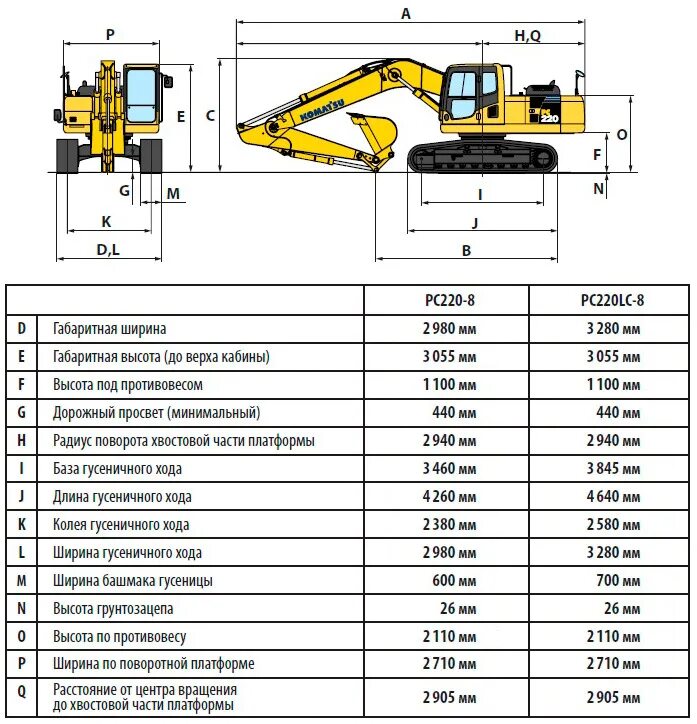 Komatsu 220 экскаватор габариты. Экскаватор Komatsu pc200 габариты. Комацу 210 экскаватор габариты. Комацу 200 экскаватор габариты. Расход топлива экскаватора в час