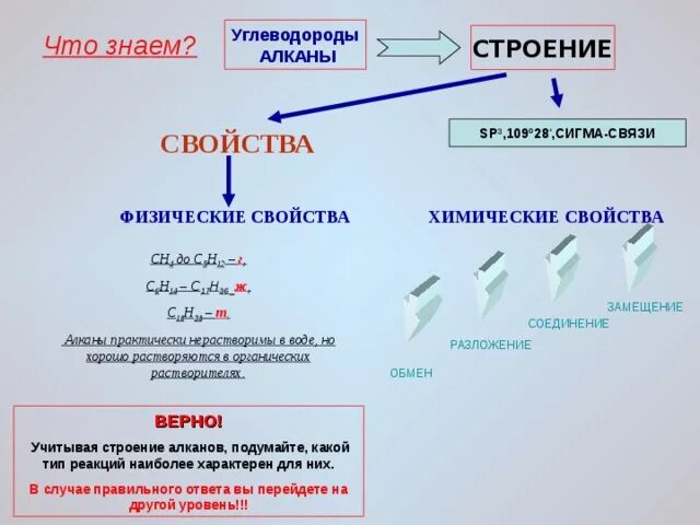 Для алканов характерны связи. Строение алканов Сигма связь. Число связей алканов. Сигма связь в алканах. Тип химической связи алканов.