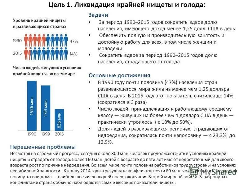 Ликвидация крайней нищеты и голода пути решения. Ликвидация крайней нищеты и голода презентация. Как можно ликвидировать крайнюю нищету в мире. Сокращение вдвое