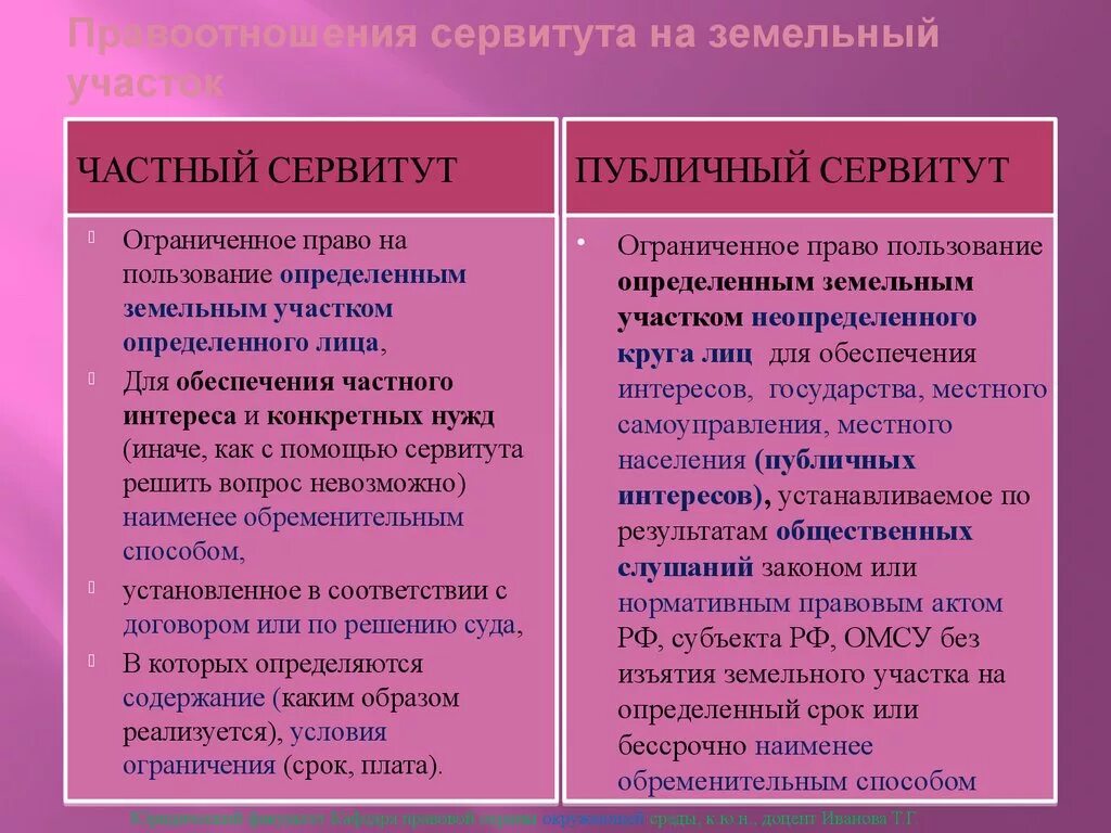 Сервитут дает. Частный и публичный сервитут. Сходства и различия частного и публичного сервитутов. Публичный и частный сервитут различия. Сравнение частного и публичного сервитута.