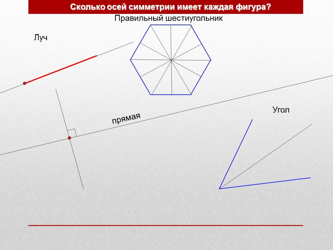 Сколько центров симметрии имеет отрезок. Сколько осей симметрии имеет угол. Ось симметрии угла. Сколько осей у шестиугольника. Оси симметрии шестиугольника.