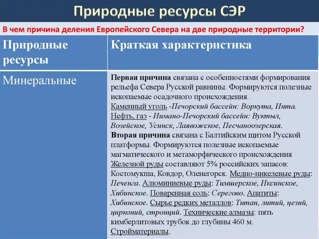 Условия развития европейского севера. Ресурсы европейского севера таблица. Природные ресурсы европейского севера таблица. Природные ресурсы европейского севера.