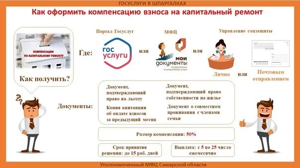 Компенсация школьная форма госуслуги. Компенсация взносов на капремонт. мфц шпаргалки. документы на льготу капремонт в мфц. льгота по капремонту на госуслугах.