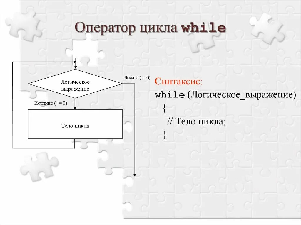 Синтаксис операторов цикла. Оператор цикла while. синтаксис while. синтаксис оператора while.