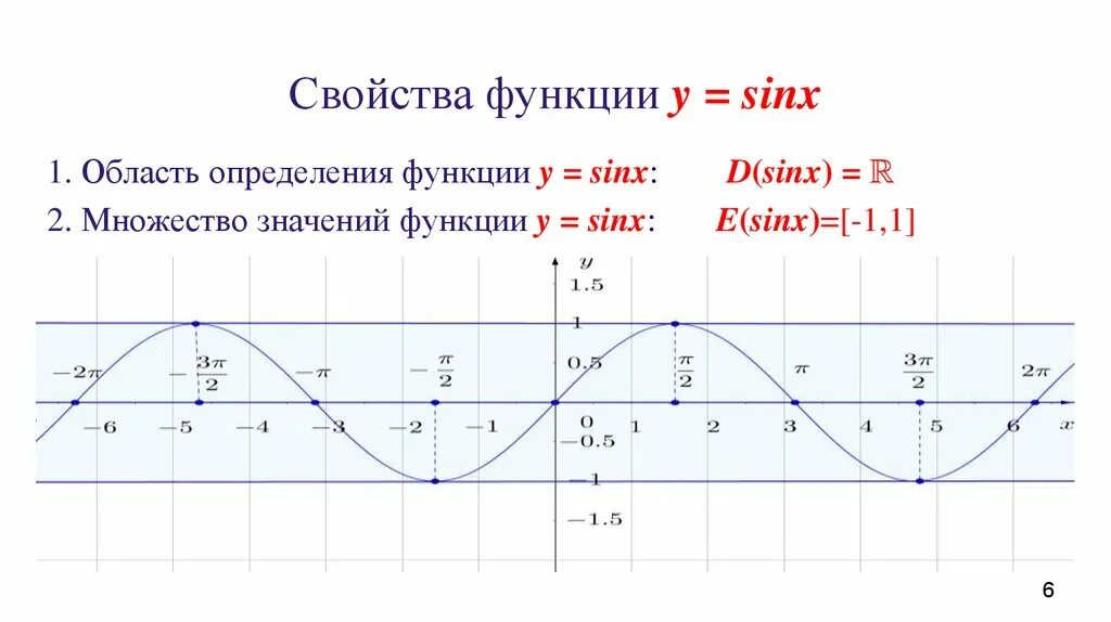 График функции y sin x свойства. Y 2 sinx область определения функции. Область значений функции y sinx. Область определения y=sinx/2. Y sinx 1 область значений функции.