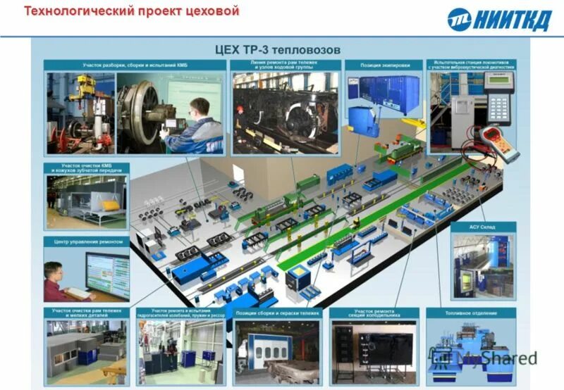 планирование ремонта локомотива. виды текущего ремонта локомотивов. планирование ремонта подвижного состава. планирование ремонта локомотива. порядок выполнения то 1 на локомотиве.