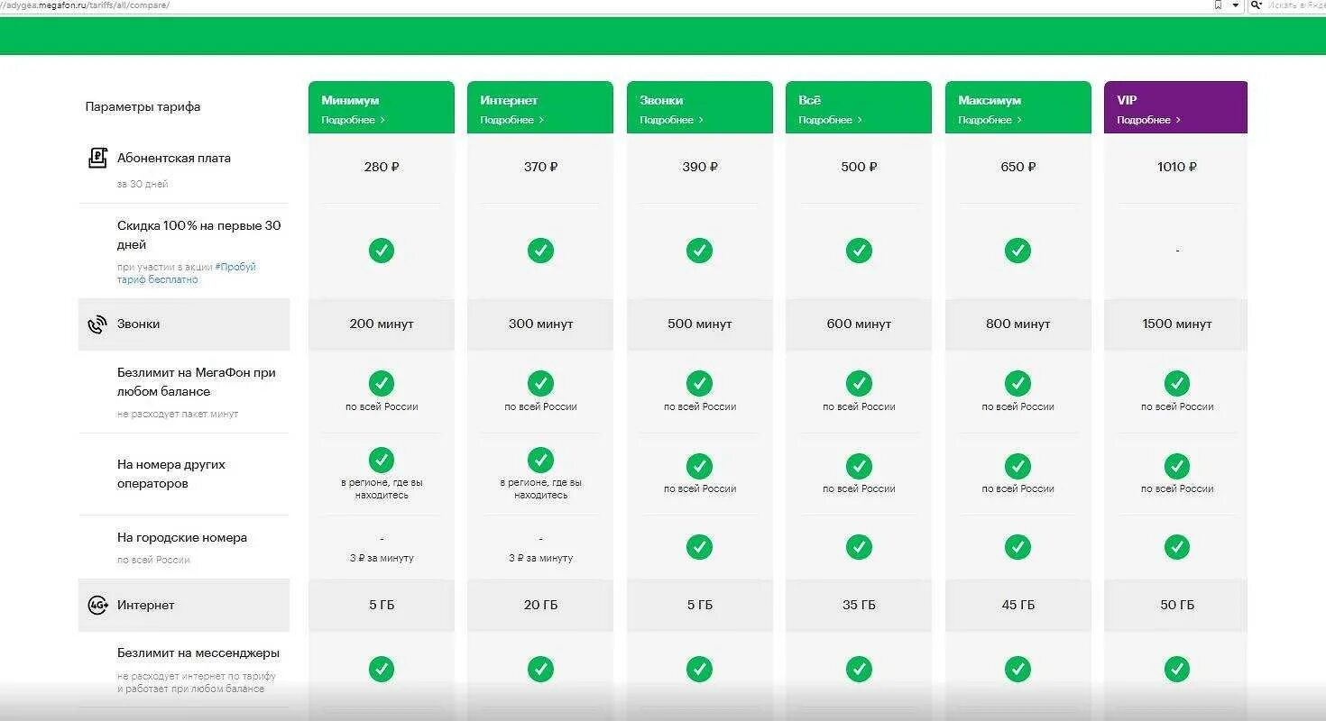 Мегафон тарифы для телефона с интернетом цена