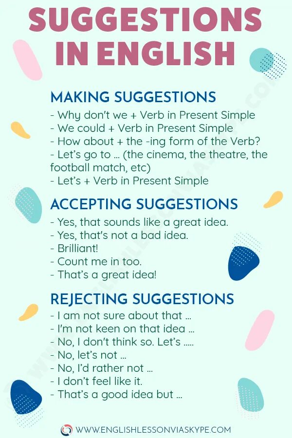 That s why you go. Making suggestions. Suggestions in English. How to make suggestions in English. Suggest в английском.