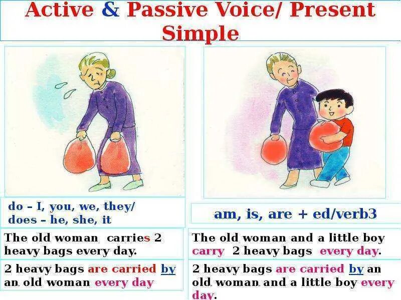 Страдательный залог present simple. Present Passive Voice в английском. Страдательный залог презент Симпл. Страдательный залог present simple примеры. Passive simple wordwall