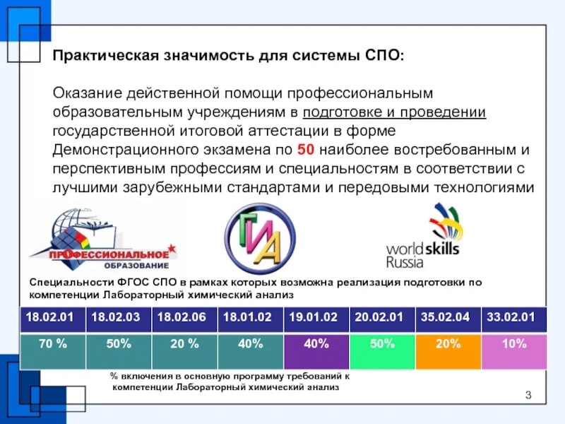 Продолжительность демонстрационного экзамена в рамках промежуточной аттестации. Формы проведения демонстрационного экзамена. Что такое демонстрационный экзамен в СПО. Демонстрационный экзамен ГИА СПО. Рекомендации по подготовке итоговой аттестации.