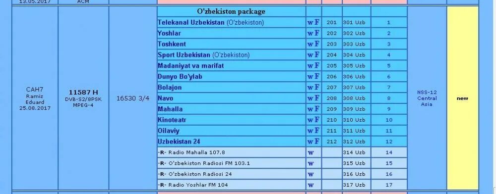 Частота каналов Узбекистана. Частота узбекских каналов. Спутниковые каналы Узбекистана. Частота спутниковых каналов частоты. Частоты спутников телевидения