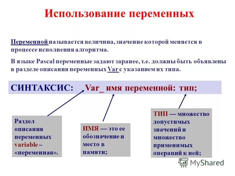 Begin значение информатика. Имя переменной называется. Названия переменных. Требования к имени переменной. Переменные имена переменных.
