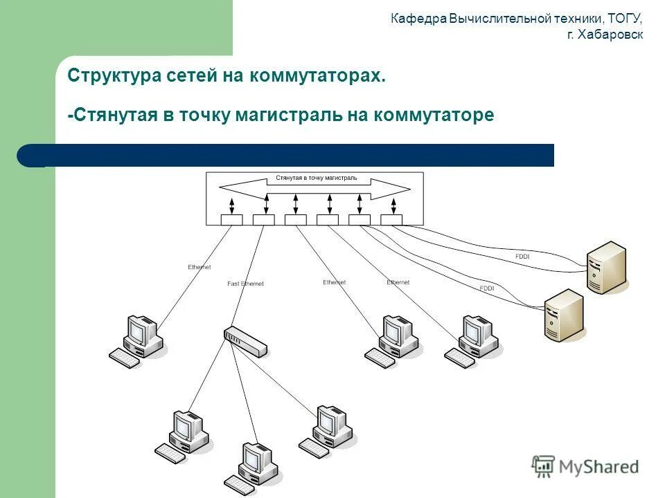 институт радиоэлектроники и информационных технологий (ирит). национальный исследовательский институт мэи. логотип программирование кафедра. рзиаэ мэи. интегрированная мостиковая система.