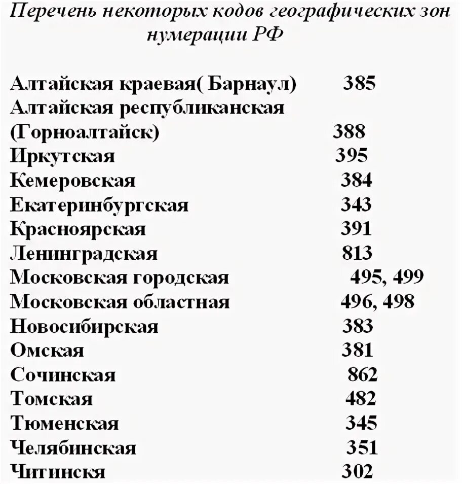 Телефонный план нумерации белоруссии телефонные планы нумерации