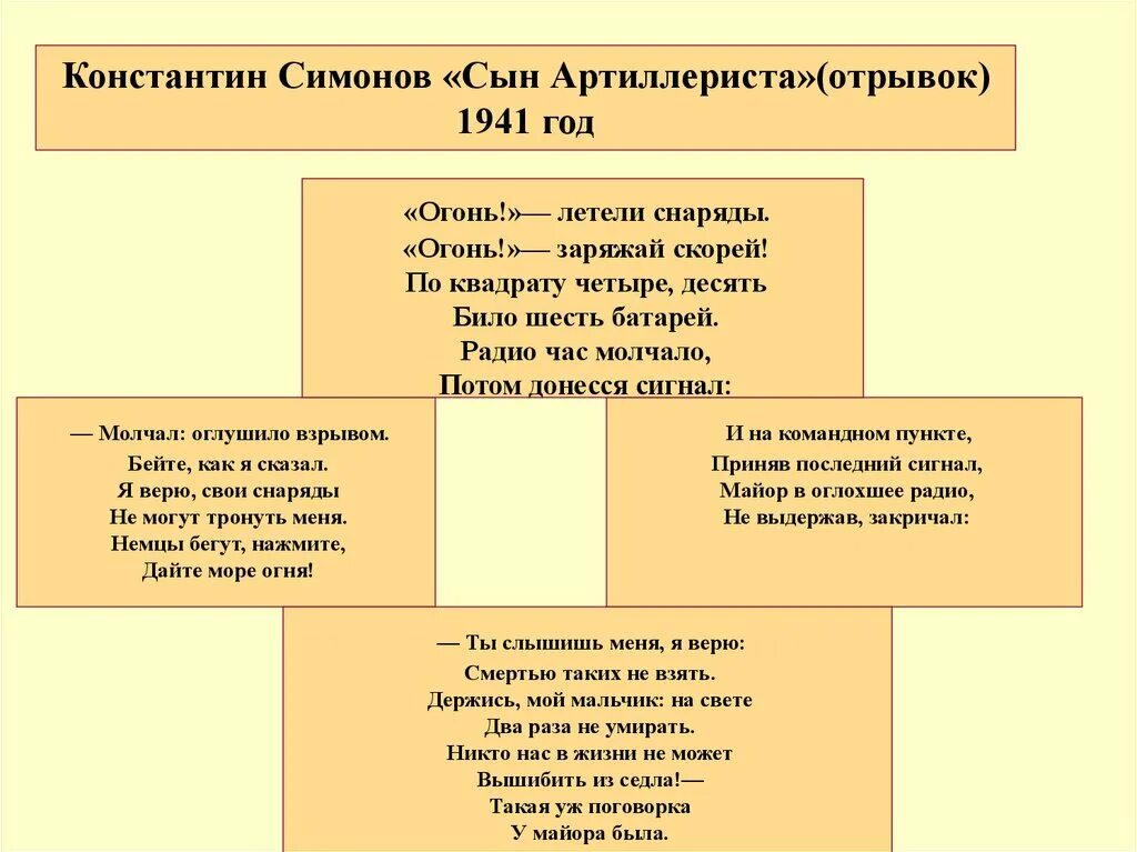 Симонов сын артиллериста отрывок. Огонь летели снаряды огонь Заряжай скорей по квадрату четыре десять. Я верю свои снаряды не могут тронуть меня.