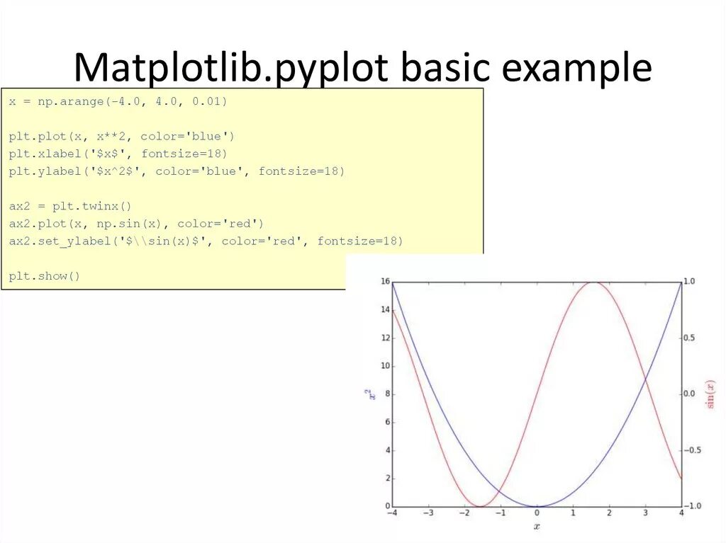 Matplotlib pyplot plot. Matplotlib.pyplot график. Pyplot функции. Matplotlib.pyplot as PLT. Pyplot виды точек.